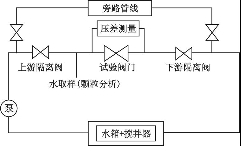 核電站調(diào)節(jié)閥含固體顆粒介質(zhì)試驗(yàn)裝置的設(shè)計(jì)